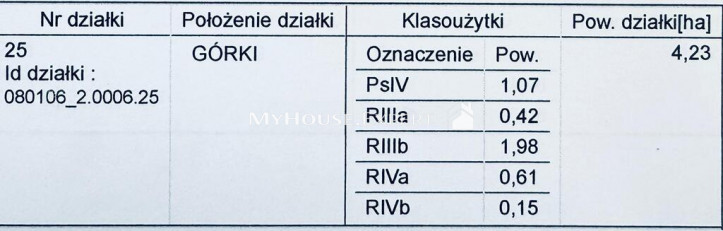 Działka Sprzedaż Górki 4